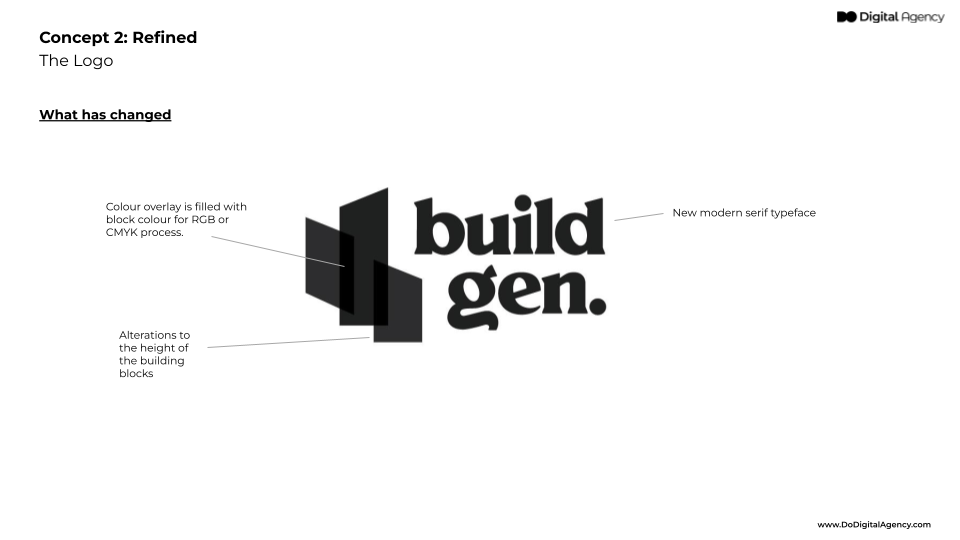 4195 Build Generation _ Branding Refinement Presentation (18)